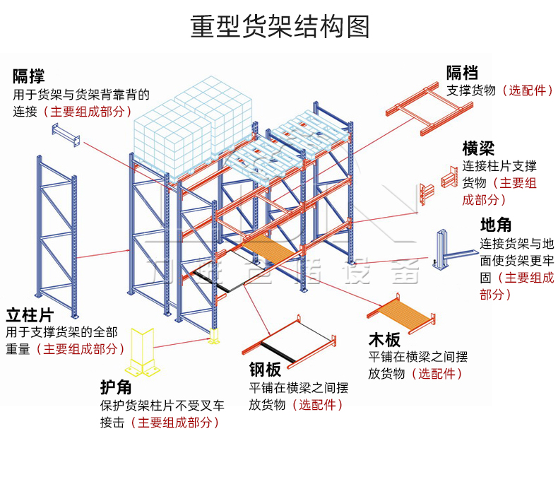 重型貨架詳情頁_22.jpg